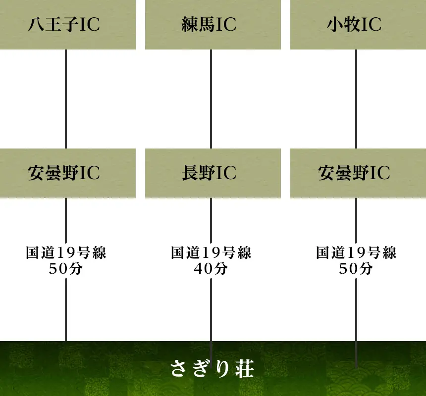 お車でお越しの方